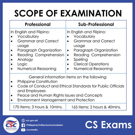 Civil Service Exam (CSC) Reviewer : r/Philippines .
